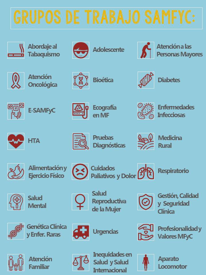 Grupos de Trabajo SAMFyC